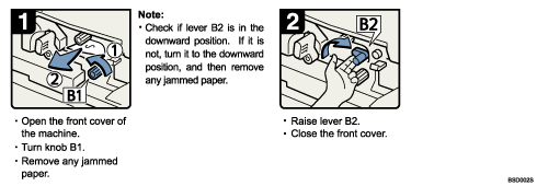 Operation procedure illustration