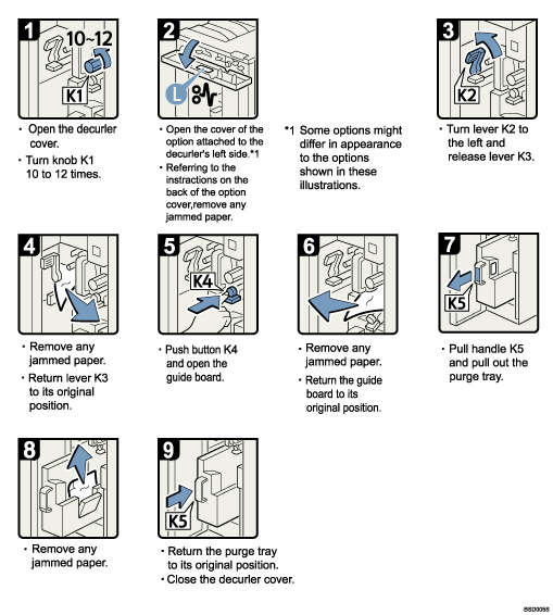 Operation procedure illustration