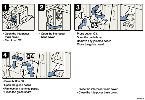 Operation procedure illustration