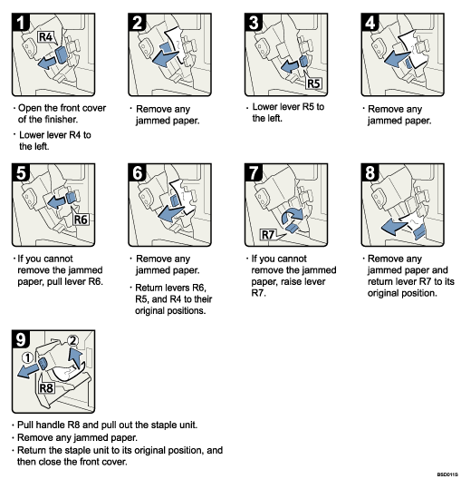 Operation procedure illustration