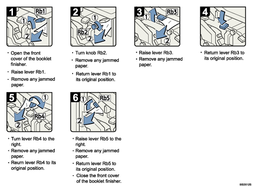 Operation procedure illustration