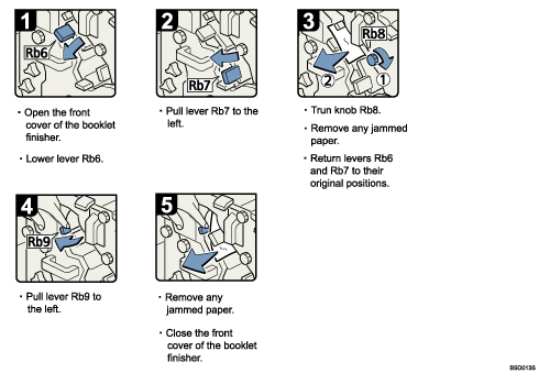 Operation procedure illustration