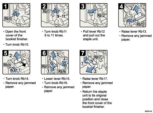 Operation procedure illustration