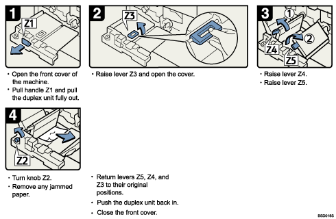 Operation procedure illustration