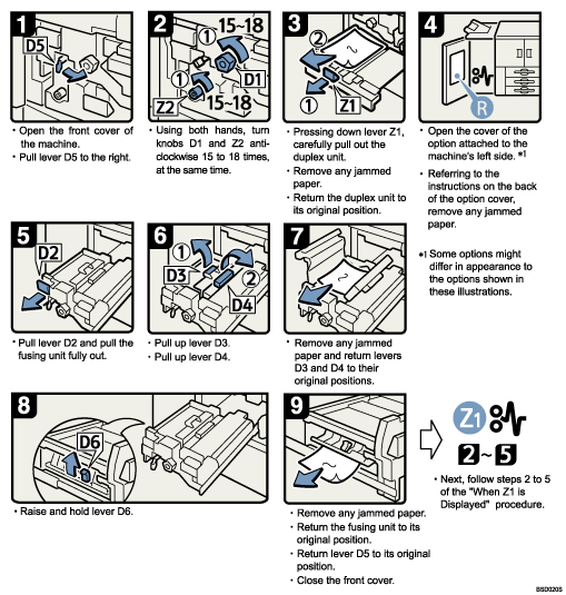 Operation procedure illustration