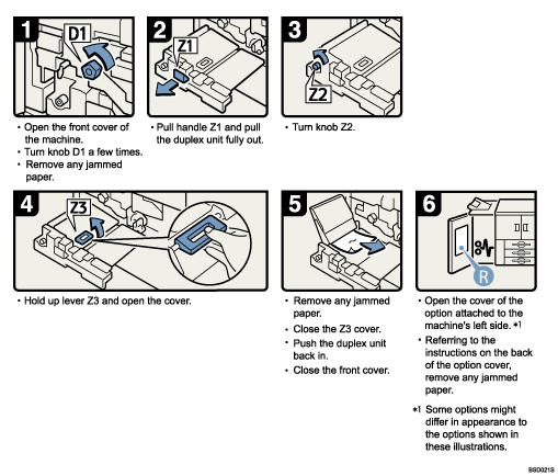 Operation procedure illustration