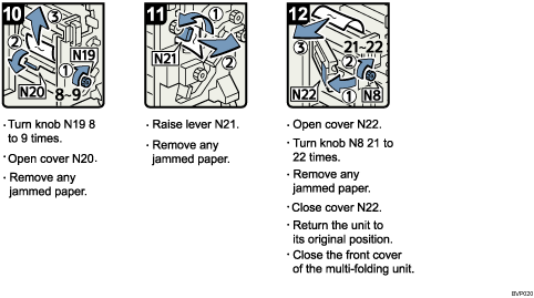 Operation procedure illustration