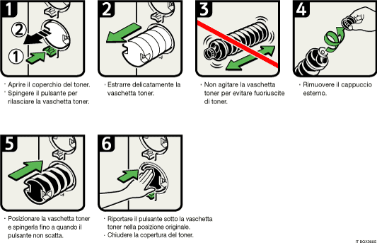 Illustrazione della procedura operativa.