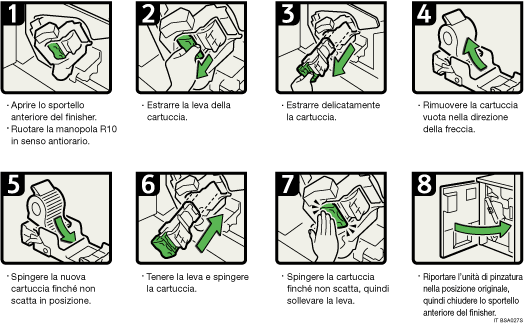 Illustrazione della procedura operativa.