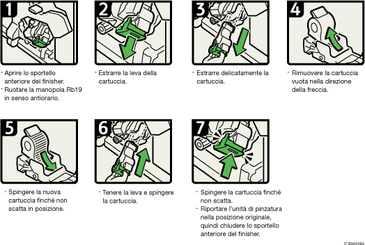 Illustrazione della procedura operativa.