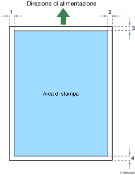 Illustrazione dell'area di stampa