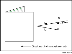 Illustrazione della piegatura a metà