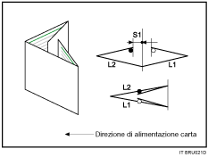 Illustrazione della piegatura a doppia anta