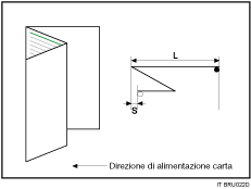 Illustrazione piegatura a Z