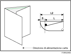 Illustrazione della piegatura a lettera interna