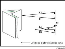 Illustrazione piegatura parallela doppia