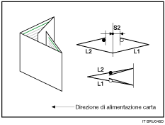 Illustrazione della piegatura a doppia anta