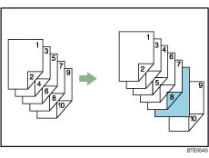 Illustrazione inserimento di pagine extra