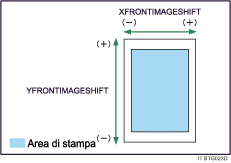 Regolazione della posizione dell'area di stampa