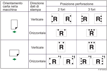 Illustrazione posizione di perforazione