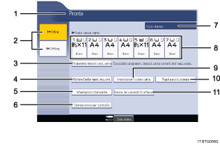 Illustrazione numerata pannello di controllo
