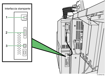 Illustrazione collegamento alle interfacce (illustrazione numerata)