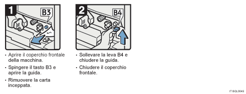 Illustrazione della procedura operativa.
