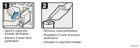 Illustrazione della procedura operativa.