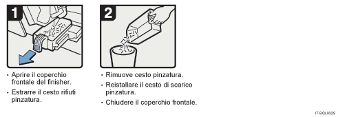 Illustrazione della procedura operativa.