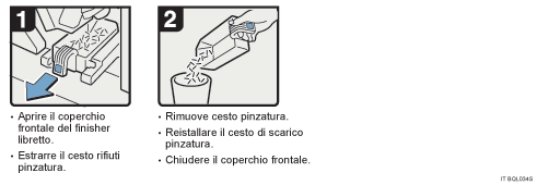 Illustrazione della procedura operativa.