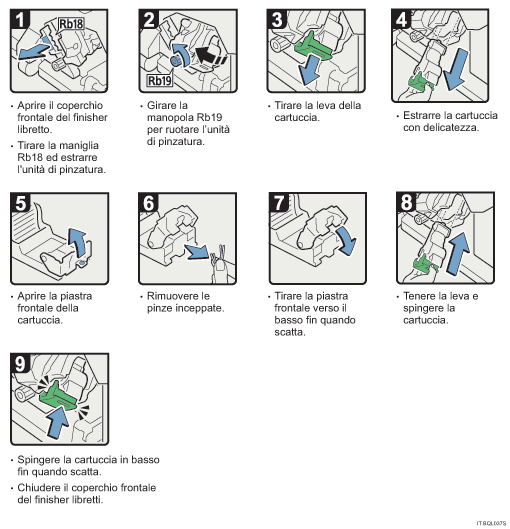 Illustrazione della procedura operativa.