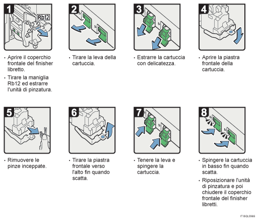 Illustrazione della procedura operativa.