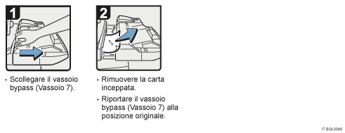 Illustrazione della procedura operativa.