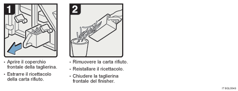 Illustrazione della procedura operativa.