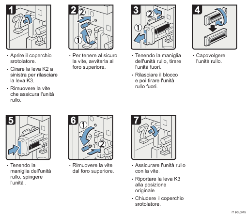 Illustrazione della procedura operativa.