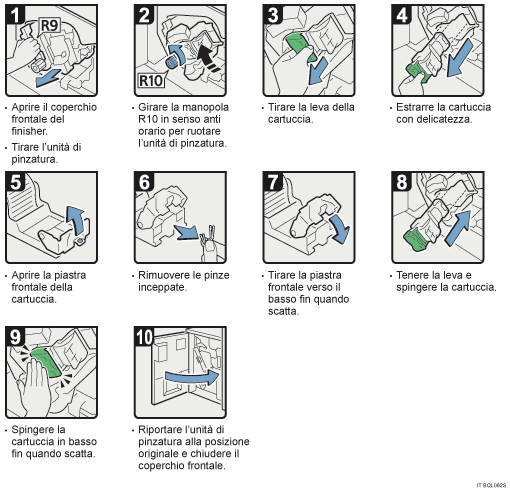 Illustrazione della procedura operativa.