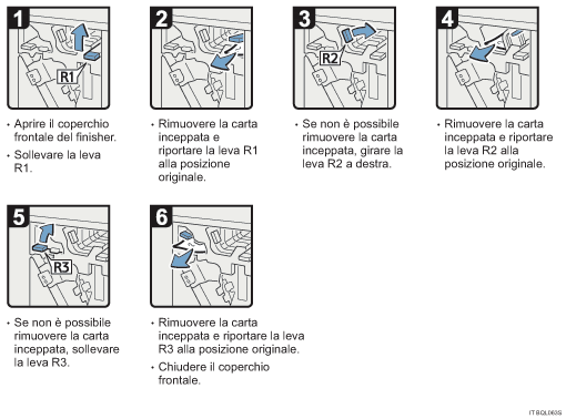 Illustrazione della procedura operativa.