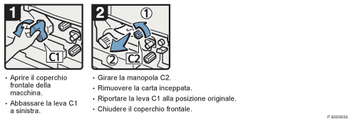 Illustrazione della procedura operativa.