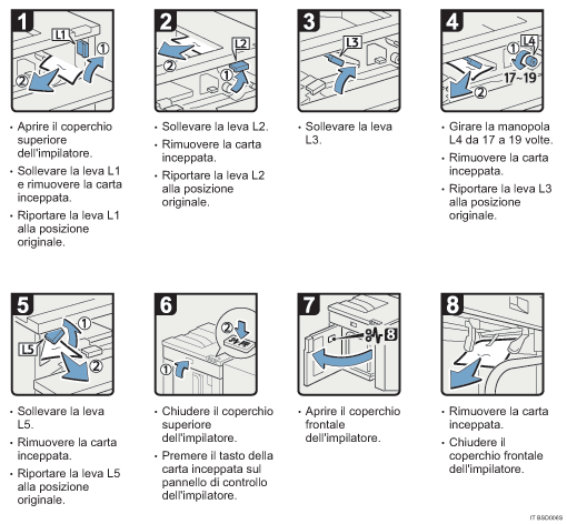 Illustrazione della procedura operativa.