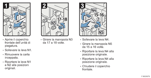 Illustrazione della procedura operativa.