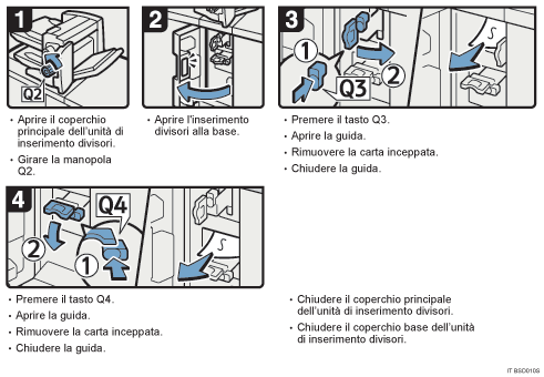 Illustrazione della procedura operativa.