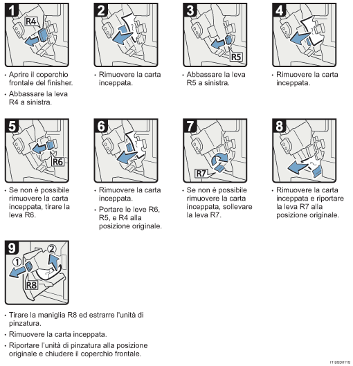 Illustrazione della procedura operativa.
