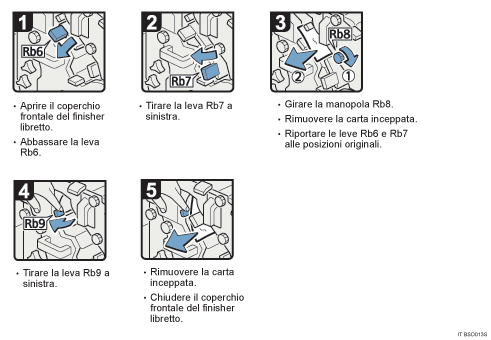 Illustrazione della procedura operativa.