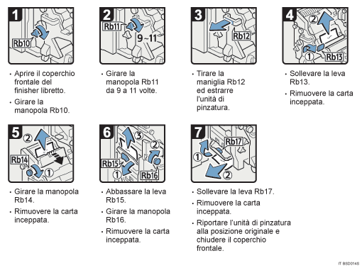Illustrazione della procedura operativa.