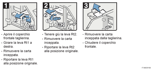 Illustrazione della procedura operativa.