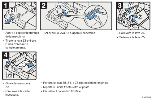 Illustrazione della procedura operativa.