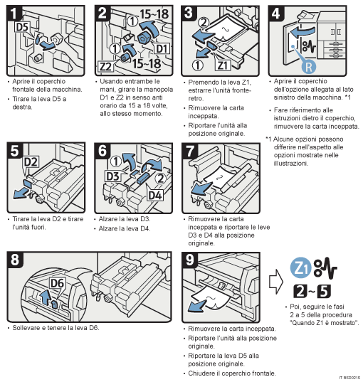 Illustrazione della procedura operativa.