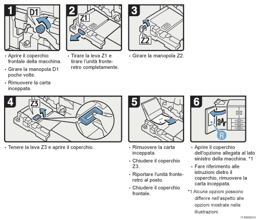 Illustrazione della procedura operativa.