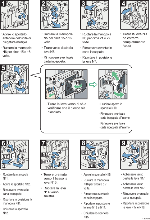Illustrazione della procedura operativa.