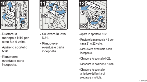Illustrazione della procedura operativa.